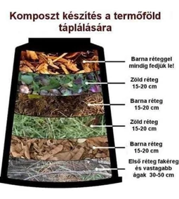A tökéletes komposzt titkai – lépésről lépésre