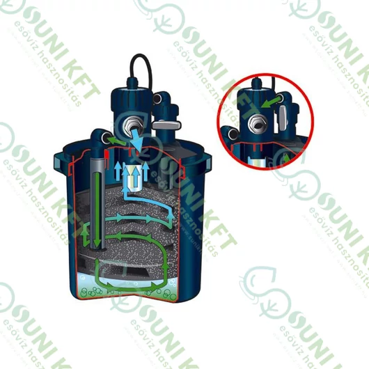 Quarz üveg 5W Biopressure 3000-hez - sunikft.hu